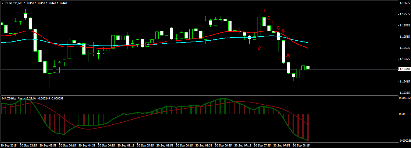 Daily binary options strategy