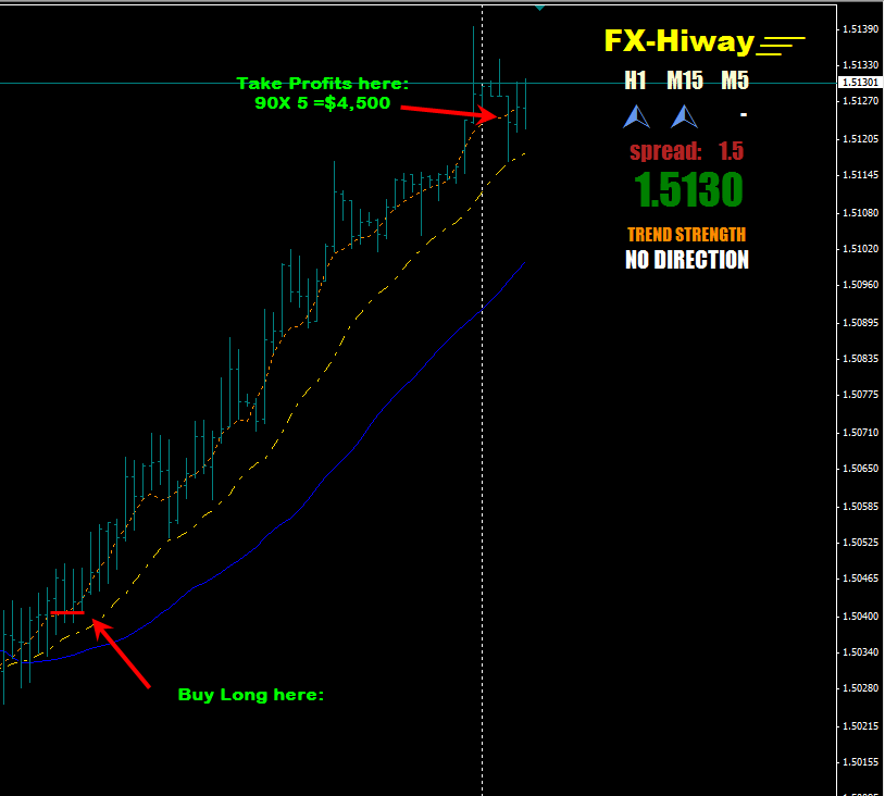 FX Hiway Scalping System